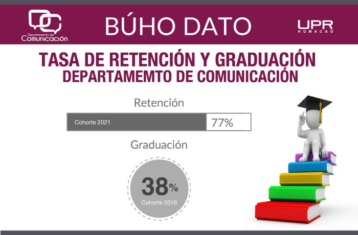 Universities with the best graduation rates