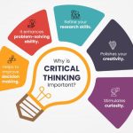 Thinking creative references resources