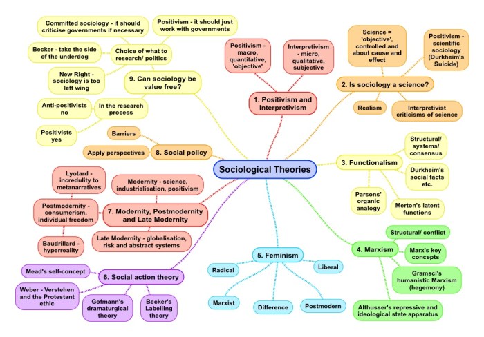 Sociology systematic ballantine jeanne perlego bol